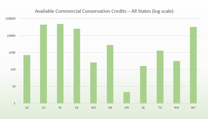 MCAR - US Cons credts